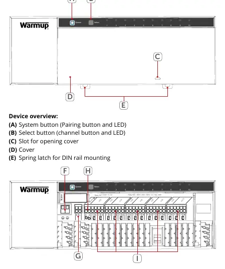 Device overview and terminal identification