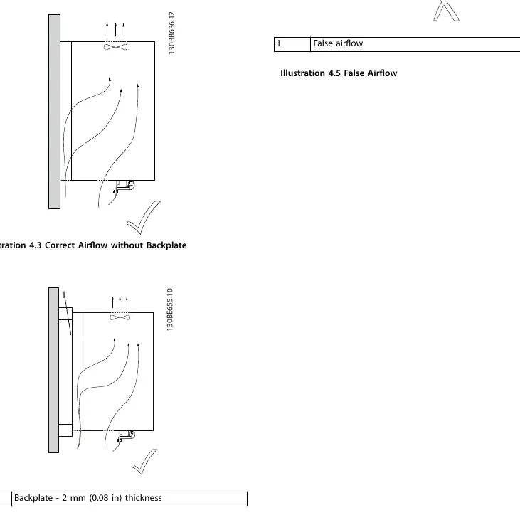 Correct and incorrect airflow configurations