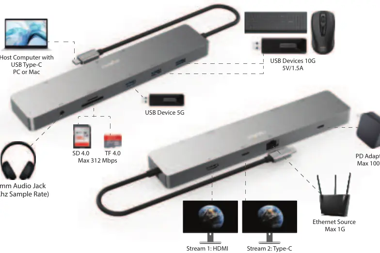 Connection diagram showing host and peripheral setup.