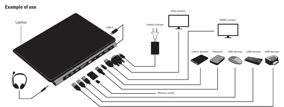 Connection diagram for the docking station