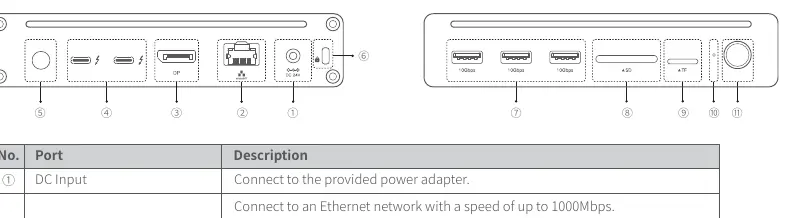 Interface Layout of the UGREEN 10-in-1 Thunderbolt 5 Docking Station