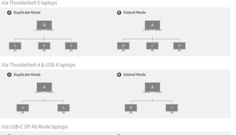 Video output modes for Windows and macOS