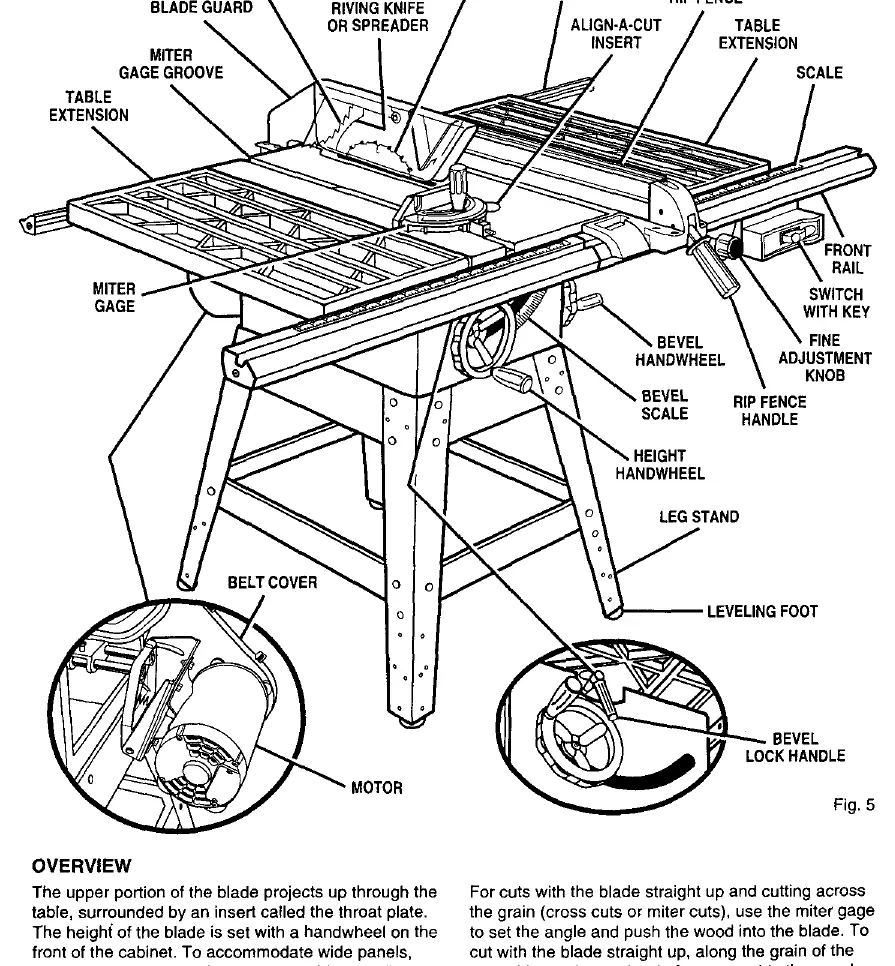 Table saw components overview