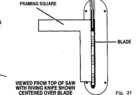 Aligning riving knife