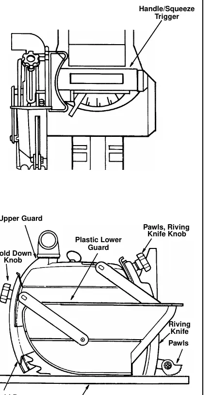 Guard features and components