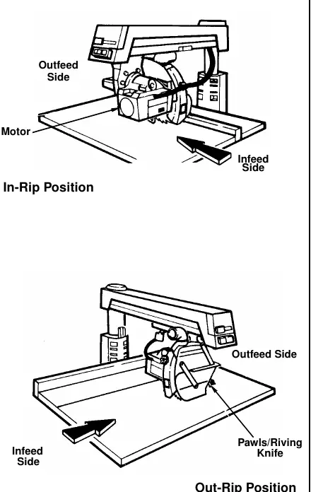 In-rip vs. Out-rip positions