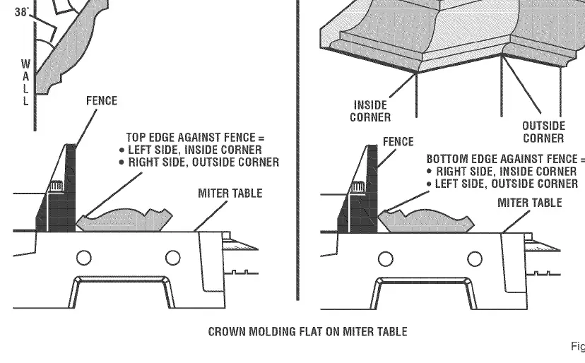 Crown molding setup