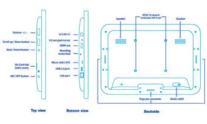 Device ports and button layout