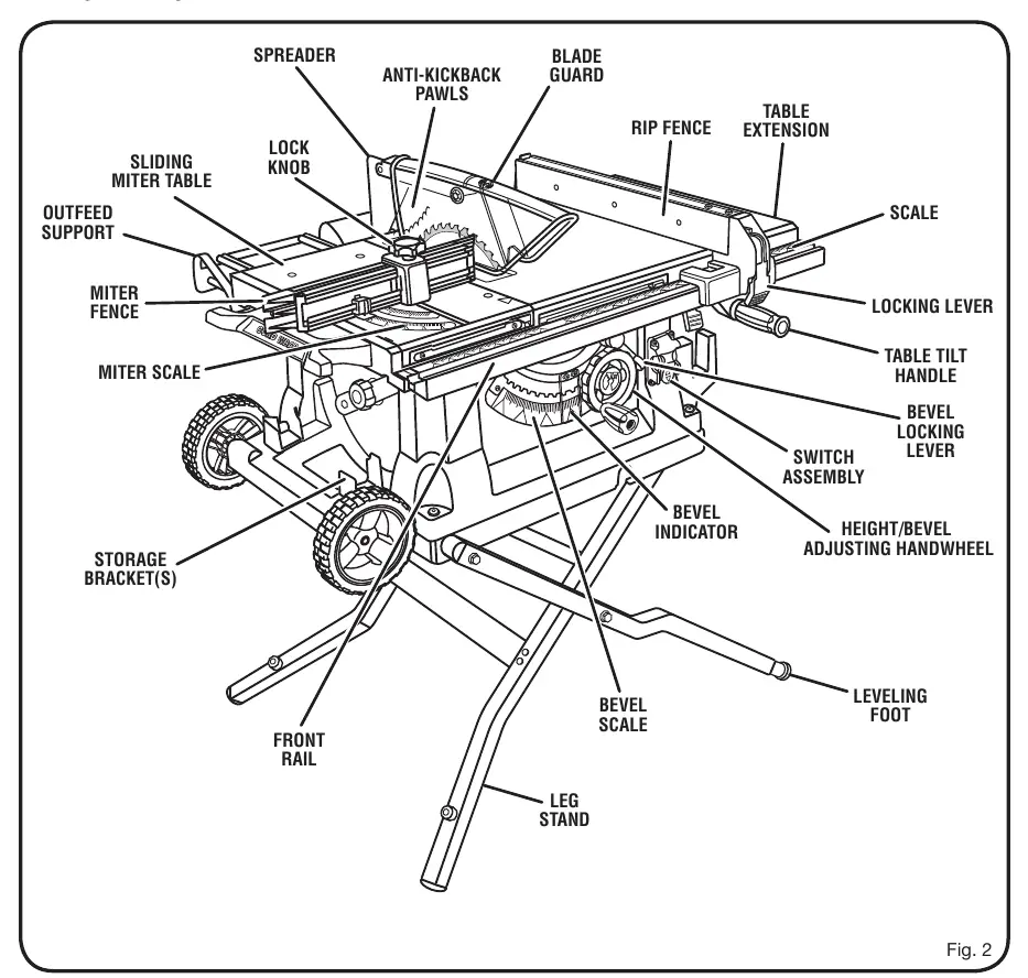 BTS21 Table Saw components