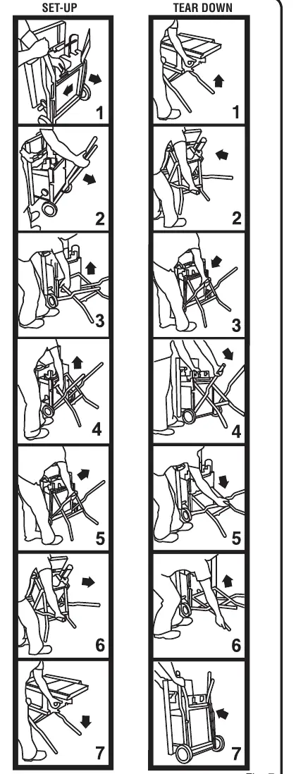 Leg stand set-up and tear-down procedure