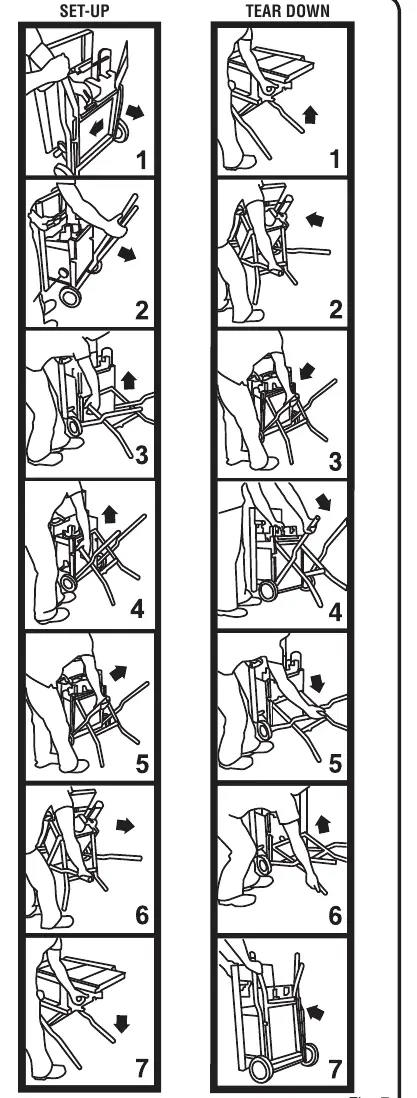 Leg stand set-up and tear down sequence.