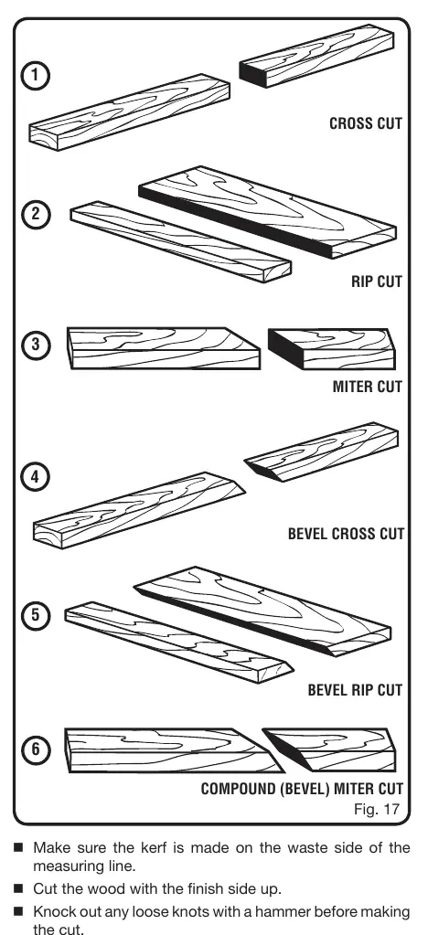 Types of cuts