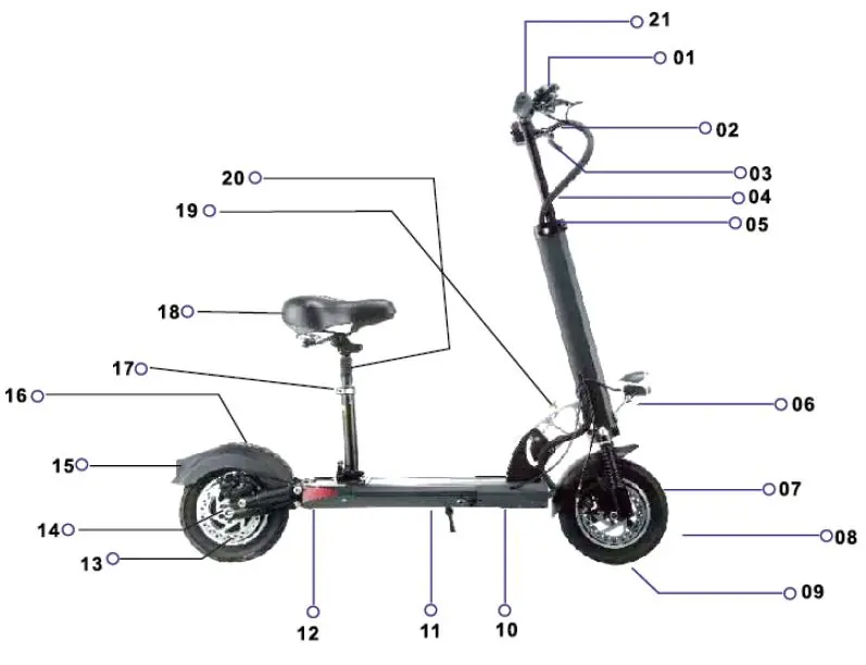 Product components diagram