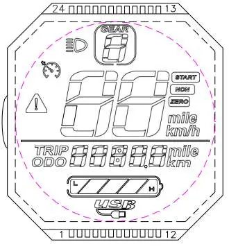 Control panel display layout