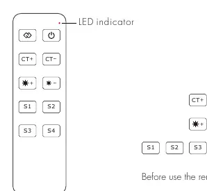 Key functions of the remote controller