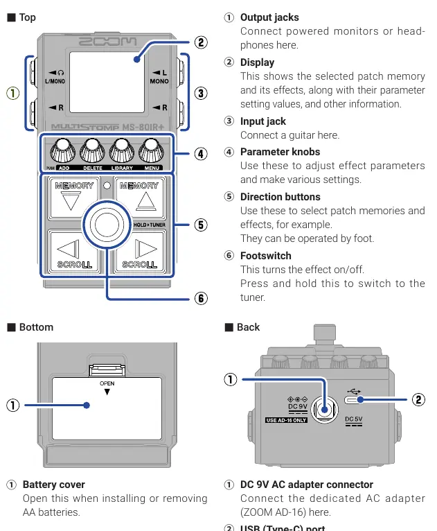 Functions of parts