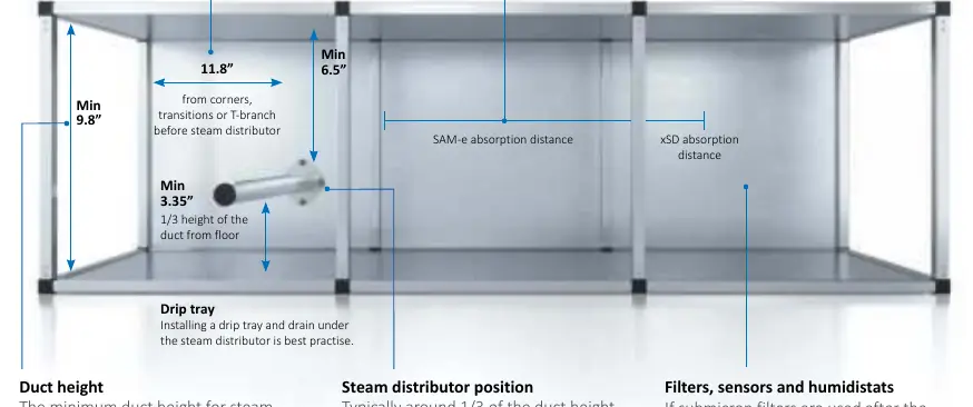 Steam distributor installation clearances