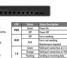 LED status table