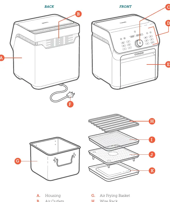 Product components diagram