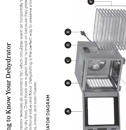 Dehydrator components diagram