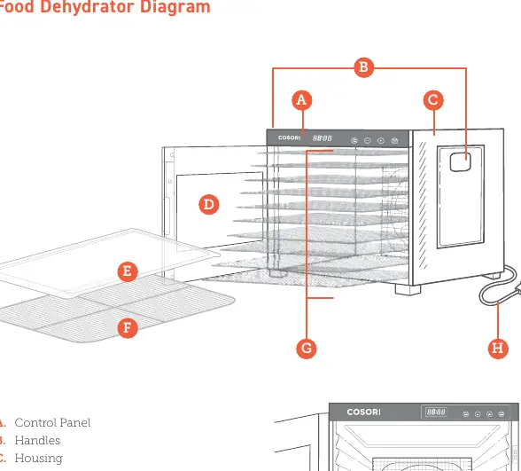 Food Dehydrator Diagram
