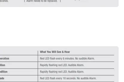 Parts of the smoke alarm