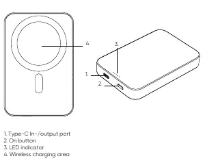Diagram of the powerbank showing ports, buttons, and charging area.