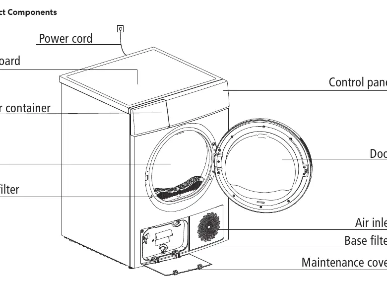 Product components diagram