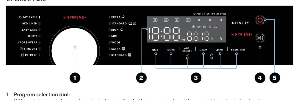 Control panel layout