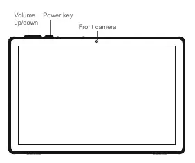 Tablet controls and camera locations