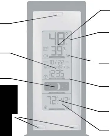 Main unit display features