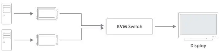 Example for use with a switch