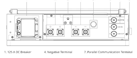 Terminal and port identification