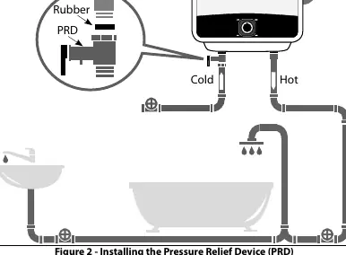 Pressure Relief Device (PRD) installation