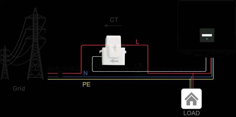 CT installation diagram