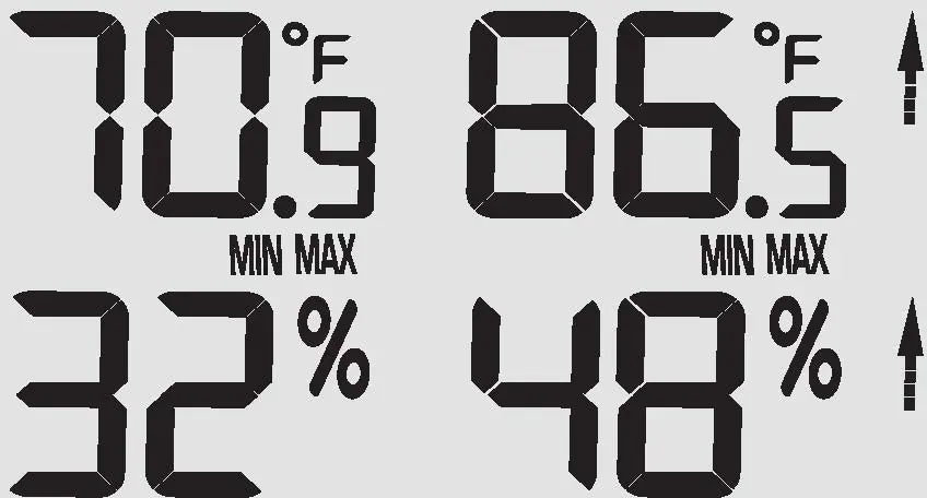 Display indicators for temperature, humidity, and trends.