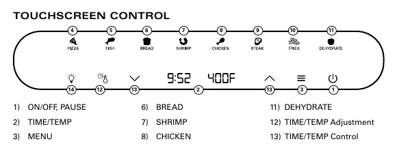 Touchscreen control panel layout