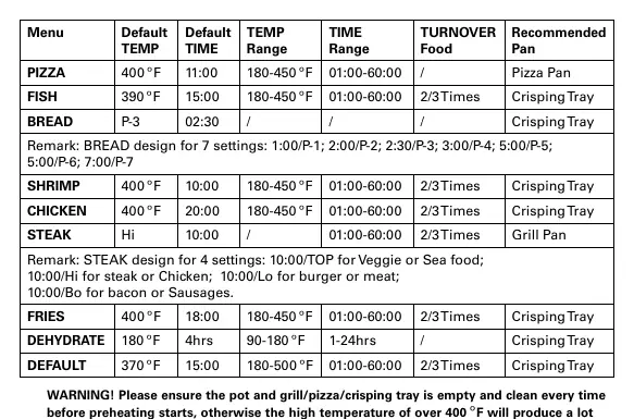 Pre-Programmed Temps & Times Chart