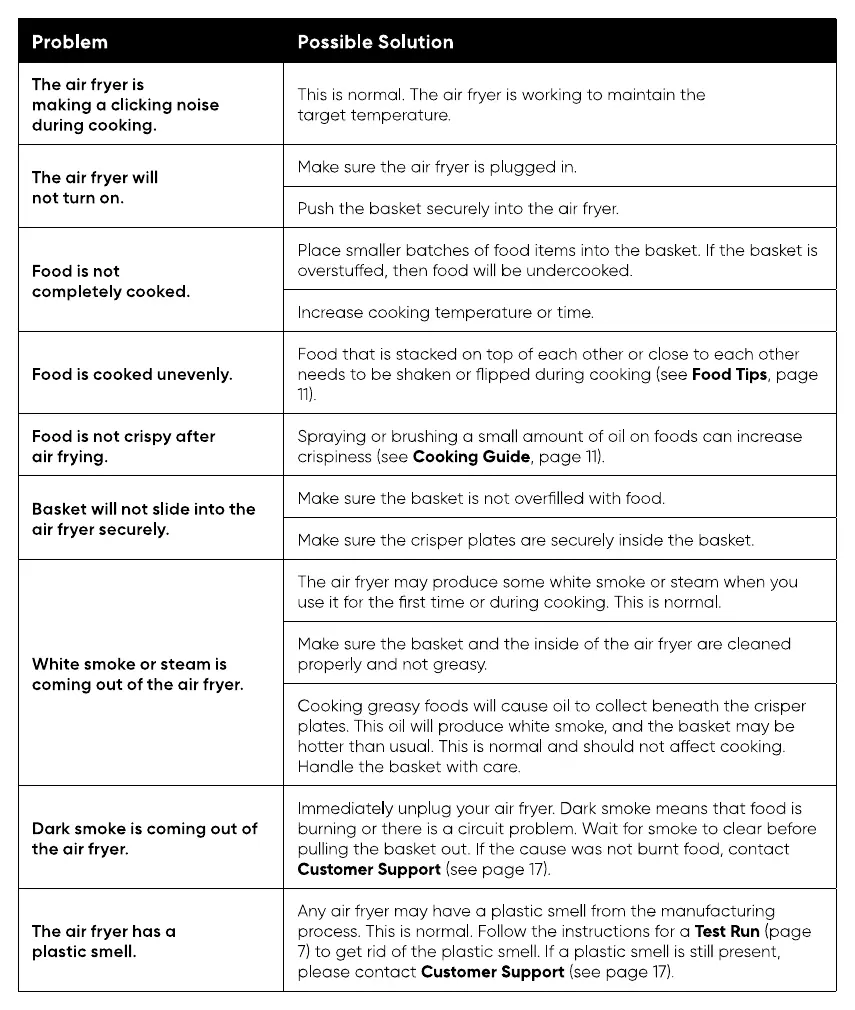 Troubleshooting table