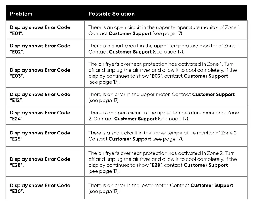 Error Codes
