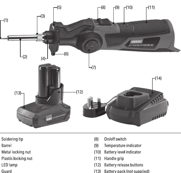 Identification of soldering iron components