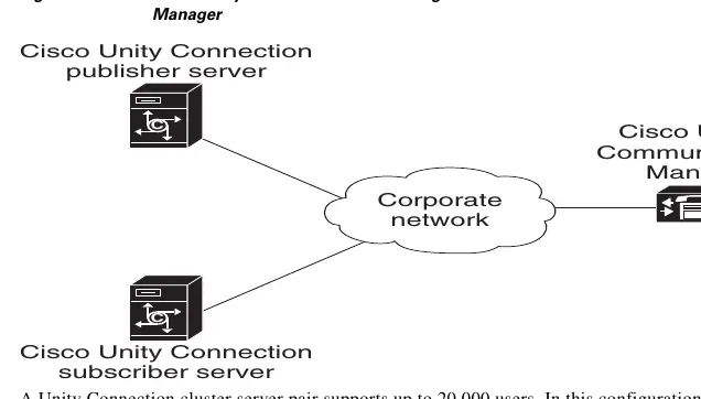 Cisco Unity Connection cluster integrated with Cisco Unified Communications Manager