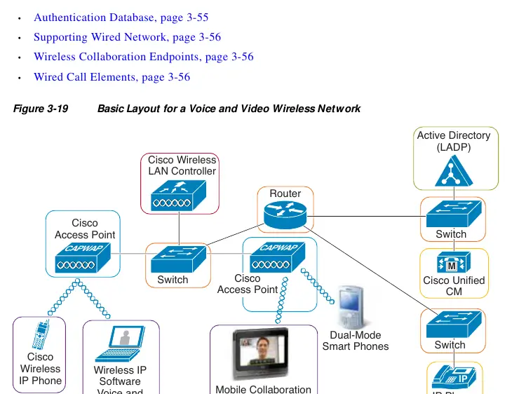 Basic Layout for a Voice and Video Wireless Network