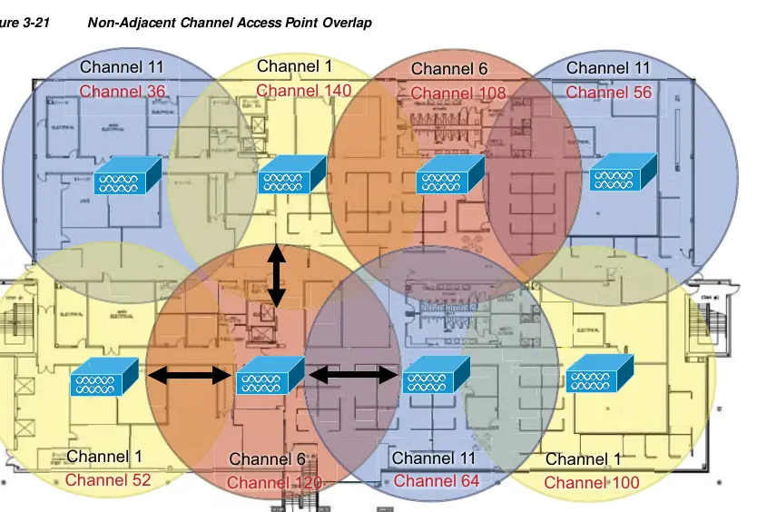 Non-Adjacent Channel Access Point Overlap