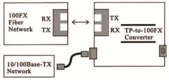 Basic network connection diagram