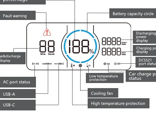 LCD screen interface details