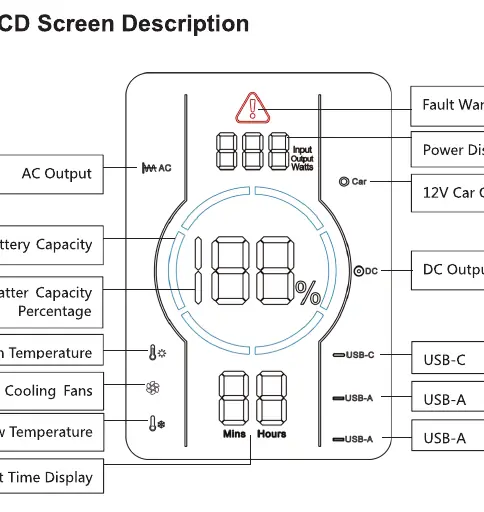 LCD screen indicators