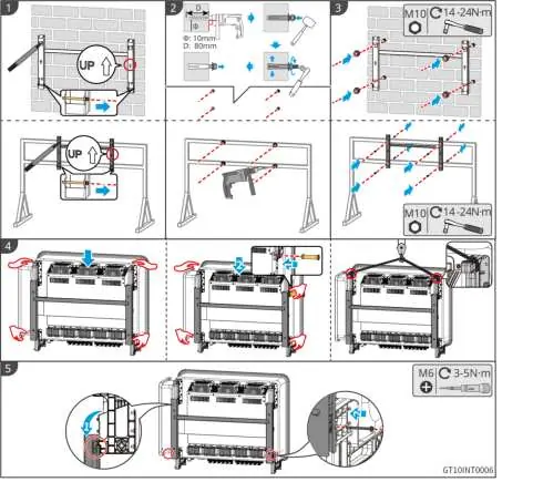Inverter installation steps