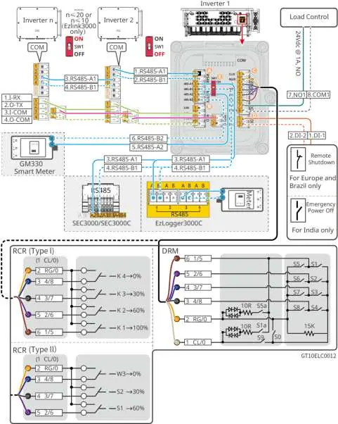 Communication port layout