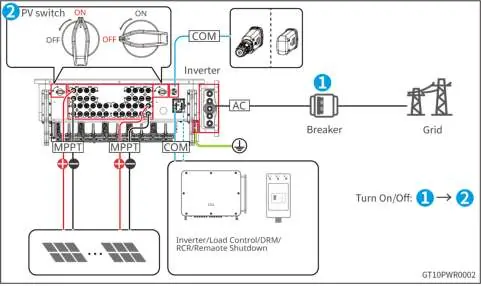 Power on sequence